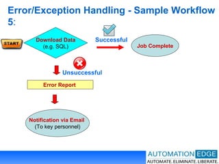 Error/Exception Handling - Sample Workflow 5 : Error Report   Successful Unsuccessful Download Data (e.g. SQL) Job Complete Notification via Email  (To key personnel) 