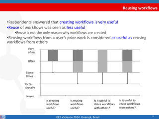 Reusing workflows 
•Respondents answered that creating workflows is very useful 
•Reuse of workflows was seen as less usef...