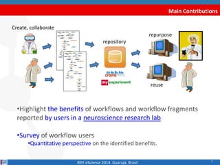 Main Contributions 
•Highlight the benefits of workflows and workflow fragments 
reported by users in a neuroscience resea...