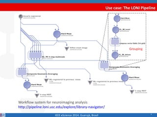 Use case: The LONI Pipeline 
Workflow system for neuroimaging analysis 
http://pipeline.loni.usc.edu/explore/library-navig...