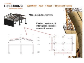 Modelação da estrutura


      Plantas , alçados e 3D
      interligados e gerados
      automaticamente
 