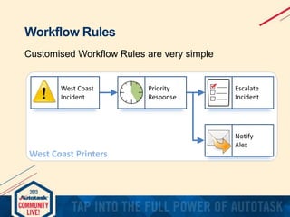Workflow Rules
Customised Workflow Rules are very simple

West Coast
Incident

Priority
Response

Escalate
Incident

Notify
Alex

West Coast Printers

 