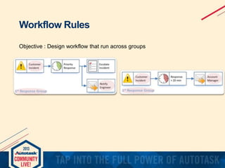 Workflow Rules
Objective : Design workflow that run across groups

 