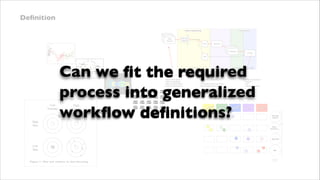 Deﬁnition
feature engineering
data
data
sources
data
sources
sources

data prep
pipeline

tournaments

hold-outs
train

learners
classiﬁers
classiﬁers
classiﬁers

scoring

test

Can we ﬁt the required  
process into generalized  
workﬂow deﬁnitions?
representation

• obtain other data?
• improve metadata?
• reﬁne representation?
• improve optimization?

evaluation

optimization

• iterate with stakeholders?

quantify and measure:
• beneﬁt?
• risk?
• operational costs?

• can models (inference) inform
ﬁrst principles approaches?

y
y
over
over
diisc
d sc

elliing
e ng
mod
mod

use cases

n
on
ratiio
grat
nteg
iinte

apps
apps

ems
ems
syst
syst
Domain
Expert
data
science

Data
Scientist

App Dev

Ops

introduced
capability

 
