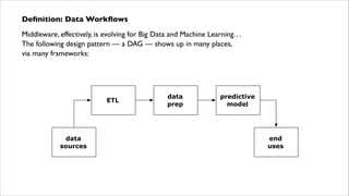 Deﬁnition: Data Workﬂows	

Middleware, effectively, is evolving for Big Data and Machine Learning… 
The following design pattern — a DAG — shows up in many places,  
via many frameworks:

ETL

data
sources

data
prep

predictive
model

end
uses

 