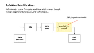 Deﬁnition: Data Workﬂows	

deﬁnition of a typical Enterprise workﬂow which crosses through
multiple departments, languages, and technologies…
SAS for predictive models 

ETL

data
sources

data
prep

predictive
model

end
uses

 