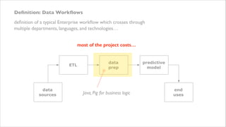 Deﬁnition: Data Workﬂows
deﬁnition of a typical Enterprise workﬂow which crosses through
multiple departments, languages, and technologies…
most of the project costs…

ETL

data
sources

data
prep

Java, Pig for business logic

predictive
model

end
uses

 