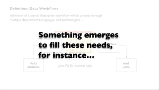 Deﬁnition: Data Workﬂows
deﬁnition of a typical Enterprise workﬂow which crosses through
multiple departments, languages, and technologies…
most of the project costs…

Something emerges  
to ﬁll these needs,  
for instance…
ETL

data
sources

data
prep

Java, Pig for business logic

predictive
model

end
uses

 