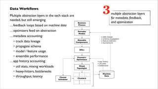 3

Data Workﬂows	

Multiple abstraction layers in the tech stack are  
needed, but still emerging	

…feedback loops based on machine data	

…optimizers feed on abstraction	


Portable
Models

…metadata accounting:	


Reusable
Components

track data lineage	

• propagate schema	

• model / feature usage	

• ensemble performance	

…app history accounting:	

•

•
•
•

util stats, mixing workloads	

heavy-hitters, bottlenecks	

throughput, latency

Business
Process

multiple abstraction layers  
for metadata, feedback,  
and optimization

•
•
•
•

data lineage
schema propagation
feature selection
tournaments

DSLs

Planners/
Optimizers
Mixed
Topologies

Cluster
Scheduler

• app history
• util stats
• bottlenecks

Machine
Data
Clusters

 