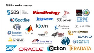 PMML – vendor coverage

 