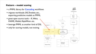 Pattern – model scoring	


•
•
•
•
•

a PMML library for Cascading workﬂows
Customers

migrate workloads: SAS,Teradata, etc.,  
exporting predictive models as PMML	


Web
App

great open source tools – R, Weka,  
KNIME, Matlab, RapidMiner, etc.	

leverage PMML as another kind of DSL	


logs
logs
Logs

Cache

Support

only for scoring models, not training

trap
tap

Modeling

PMML

source
tap

Data
Workflow
source
tap

sink
tap

Analytics
Cubes

Reporting

sink
tap

customer
Customer
profile DBs
Prefs
Hadoop
Cluster

 