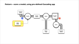 Pattern – score a model, using pre-deﬁned Cascading app

Customer
Orders

Classify

Scored
Orders

Assert

GroupBy
token

M

R

PMML
Model

Count

Failure
Traps

Confusion
Matrix

 