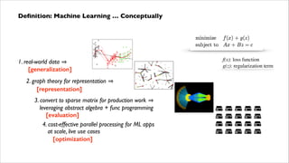 Deﬁnition: Machine Learning … Conceptually 
!
!
f(x): loss function	

g(z): regularization term

1. real-world data 	

[generalization]
2. graph theory for representation
[representation]

	


3. convert to sparse matrix for production work  
leveraging abstract algebra + func programming 	

[evaluation]
4. cost-effective parallel processing for ML apps  
at scale, live use cases
[optimization]

 