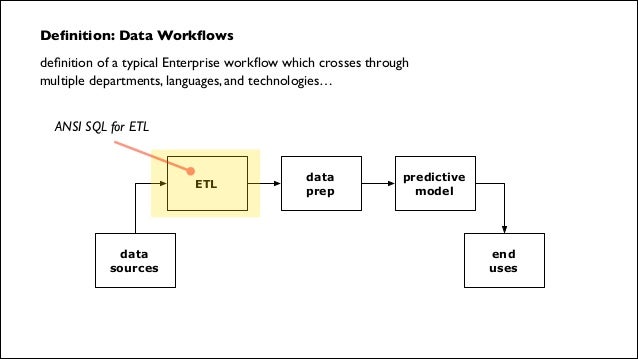 etl for machine learning