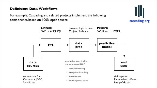 examples of machine learning projects