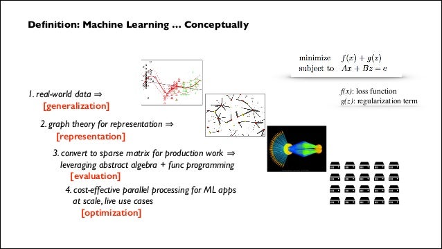 representation machine learning