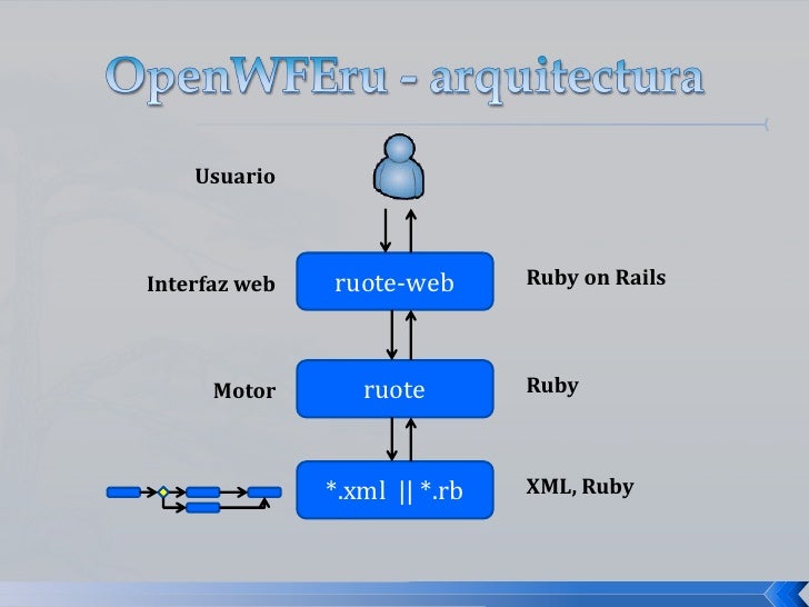 rails workflow workflows on rails rails workflow workflows on rails