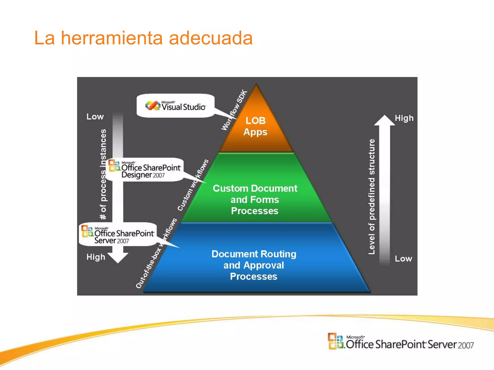 La herramienta adecuada
 