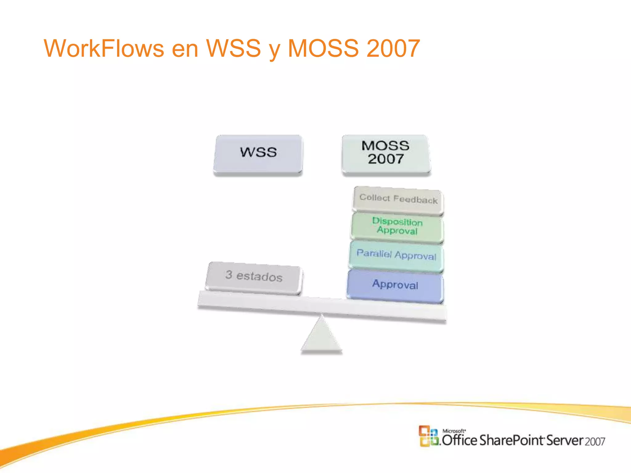 WorkFlows en WSS y MOSS 2007
 