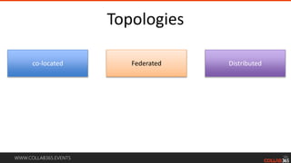 WWW.COLLAB365.EVENTS
Topologies
co-located Federated Distributed
 