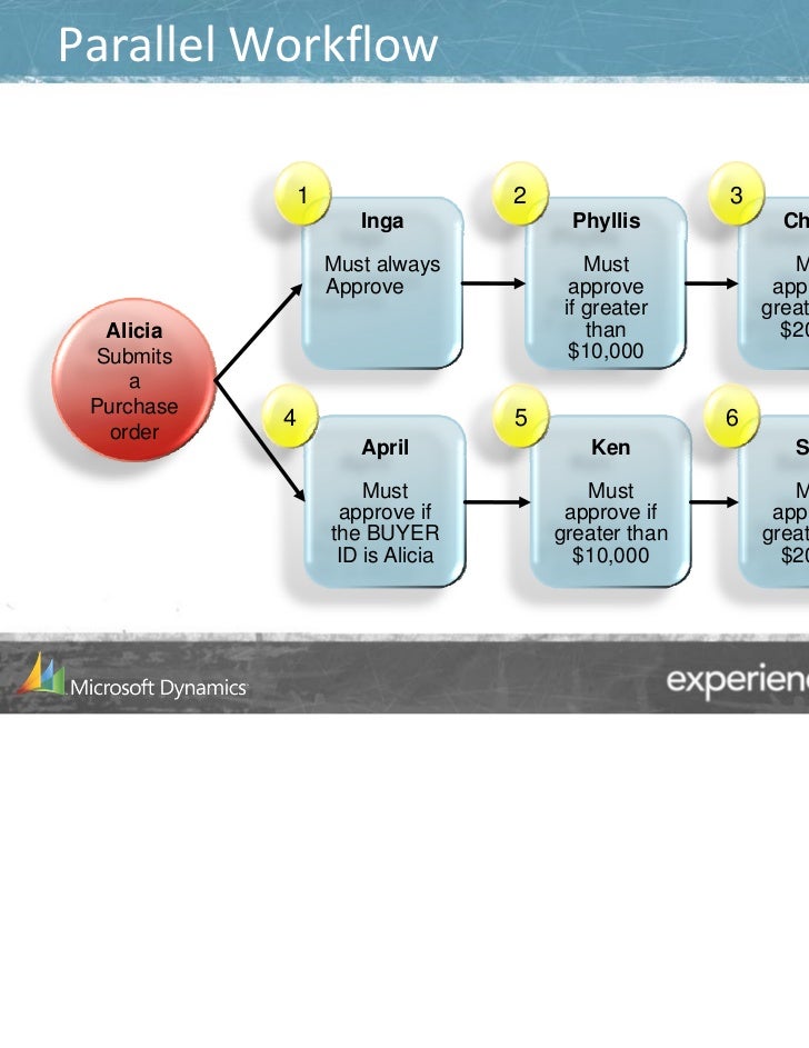 parallel workflow workflows for microsoft dynamics gp 2010 parallel workflow workflows for microsoft dynamics gp 2010