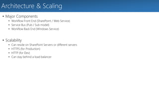 Architecture & Scaling 
• Major Components 
• Workflow Front End (SharePoint / Web Service) 
• Service Bus (Pub / Sub model) 
• Workflow Back End (Windows Service) 
• Scalability 
• Can reside on SharePoint Servers or different servers 
• HTTPS (for Production) 
• HTTP (for Dev) 
• Can stay behind a load balancer 
 