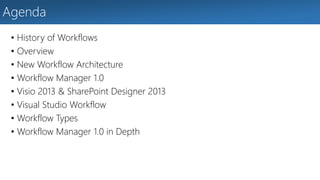 Agenda 
• History of Workflows 
• Overview 
• New Workflow Architecture 
• Workflow Manager 1.0 
• Visio 2013 & SharePoint Designer 2013 
• Visual Studio Workflow 
• Workflow Types 
• Workflow Manager 1.0 in Depth 
 