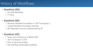 History of Workflows 
• SharePoint 2003 
• No OOB Workflows 
• 3rd Party 
• SharePoint 2007 
• Windows Workflow Foundation in .NET Framework 3 
• Hosted Workflow Foundation Runtime 
• WF dependent services implemented by SP 
• SharePoint 2010 
• Same core architecture as MOSS 2007 
• .NET Framework 3.5 SP1 
• Visio for Business Analyst 
• Site workflows & Reusable workflows 
 