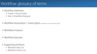 Workflow glossary of terms 
• Workflow Definition 
• Create in Visual Studio 
• Not in SharePoint Designer 
• Workflow Association / Subscription (Creation of a Service Bus Topic) 
• Workflow Instance 
• Workflow Episode 
• Supporting Artifacts 
• Workflow Tasks List 
• Workflow History List 
 