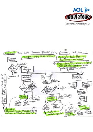 Moviefone Workflow Sketches Scans v2