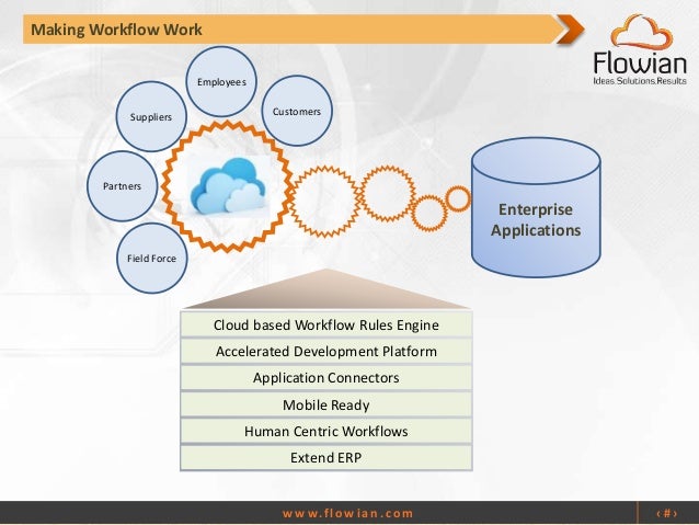 accelerated workflow solutions workflow solutions for retail accelerated workflow solutions workflow solutions for retail