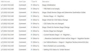 • Přidávejte komentáře k workflow, jak jen je to možné.
• Komentáře se objeví ve workflow history.
 