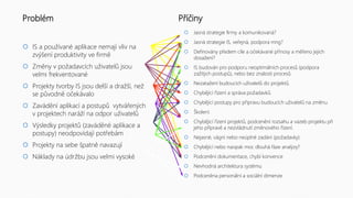 Problém
 IS a používané aplikace nemají vliv na
zvýšení produktivity ve firmě
 Změny v požadavcích uživatelů jsou
velmi frekventované
 Projekty tvorby IS jsou delší a dražší, než
se původně očekávalo
 Zavádění aplikací a postupů vytvářených
v projektech naráží na odpor uživatelů
 Výsledky projektů (zaváděné aplikace a
postupy) neodpovídají potřebám
 Projekty na sebe špatně navazují
 Náklady na údržbu jsou velmi vysoké
Příčiny
 Jasná strategie firmy a komunikovaná?
 Jasná strategie IS, veřejná, podpora mng?
 Definovány předem cíle a očekávané přínosy a měřeno jejich
dosažení?
 IS budován pro podporu neoptimálních procesů (podpora
zažitých postupů), nebo bez znalosti procesů
 Nezatažení budoucích uživatelů do projektů.
 Chybějící řízení a správa požadavků.
 Chybějící postupy pro přípravu budoucích uživatelů na změnu.
 Školení.
 Chybějící řízení projektů, podcenění rozsahu a vazeb projektu při
jeho přípravě a nezvládnutí změnového řízení.
 Nejasné, vágní nebo neúplné zadání (požadavky)
 Chybějící nebo naopak moc dlouhá fáze analýzy?
 Podcenění dokumentace, chybí konvence
 Nevhodná architektura systému
 Podceněna personální a sociální dimenze
 