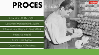 PROCES {infra, ShP}
Intranet – HR, PM, OPS,…
Document Management System
Infrastruktura, Helpdesk, ServiceDesk
Integrace mezi IS
Business Intelligence
Optimalizace / Efektivnost
 