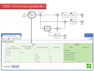DMN: Entscheidungstabellen
 