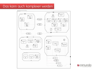 Das kann auch komplexer werden
 