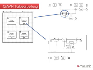 CMMN: Fallbearbeitung
 