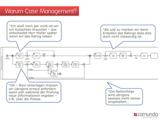 Warum Case Management?
“Ich weiß noch gar nicht ob wir
ein Gutachten brauchen – das
entscheidet Herr Müller später
wenn wir das Rating haben
“Oh – Boni-Unterlagen müssen
wir übrigens erneut anfordern
wenn sich während der Prüfung
neue Informationen ergeben –
z.B. über die Presse.
“Ab und zu merken wir beim
Erstellen des Ratings dass dies
doch nicht notwendig ist.
“Die Reihenfolge
wird übrigens
sowieso nicht immer
eingehalten…
 