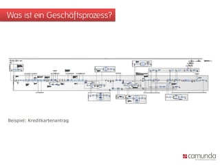 Was ist ein Geschäftsprozess?
Beispiel: Kreditkartenantrag
 