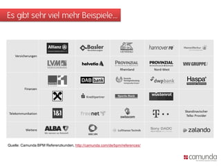 Es gibt sehr viel mehr Beispiele…
Quelle: Camunda BPM Referenzkunden, http://camunda.com/de/bpm/references/
 