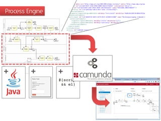 Process Engine
+ + +
#{script
&& el}
 