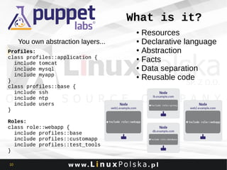 What is it?
Resources
● Declarative language
● Abstraction
● Facts
● Data separation
● Reusable code
●

You own abstraction layers...
Profiles:
class profiles::application {
include tomcat
include mysql
include myapp
}
class profiles::base {
include ssh
include ntp
include users
}
Roles:
class role::webapp {
include profiles::base
include profiles::customapp
include profiles::test_tools
}
10

 