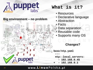 What is it?
Resources
● Declarative language
● Abstraction
● Facts
● Data separation
● Reusable code
● Supports many OS
●

Big environment – no problem

Changes?
base/ntp.yaml
--ntp::local_servers:
- 192.168.0.45
+ - 192.168.0.1
12

 