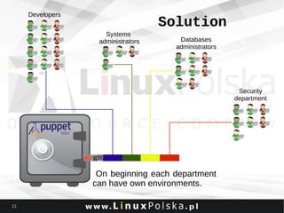 Developers

Solution
Systems
administrators

Databases
administrators

Security
department

On beginning each department
can have own environments.
21

 