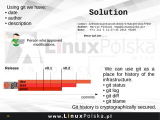Using git we have:
● date
● author
● description

Solution
commit 220938c5a2e51ecd4166eb7d75d14974cbcff897
Author: Marcin Piebiak <mpp@linuxpolska.pl>
Date:
Fri Jul 5 11:27:43 2013 +0200
Description....

Person who approved
modifications.

Release

v0.1

dev
test
prod

28

v0.2

We can use git as a
place for history of the
infrastructure.
● git status
● git log
● git diff
commits
● git blame
Git history is cryptographically secured.

 