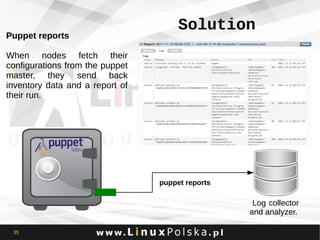 Puppet reports

Solution

When nodes fetch their
configurations from the puppet
master, they send back
inventory data and a report of
their run.

puppet reports

Log collector
and analyzer.
35

 