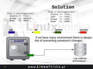 Solution
file {'/etc/important':
ensure => 'file',
group => 'apache',
mode
=> '0660',
}
app

db

file {'/etc/important':
ensure => 'file',
user
=> 'root',
group => 'root',
mode
=> '0600',
}
system

security

If we have many environment there is always
risk of overwriting someone's changes.

Log collector
and analyzer.
38

 