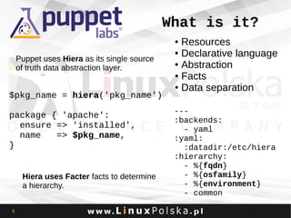 What is it?
Resources
● Declarative language
● Abstraction
● Facts
● Data separation
●

Puppet uses Hiera as its single source
of truth data abstraction layer.

$pkg_name = hiera('pkg_name')
package { 'apache':
ensure => 'installed',
name
=> $pkg_name,
}
Hiera uses Facter facts to determine
a hierarchy.
6

--:backends:
- yaml
:yaml:
:datadir:/etc/hiera
:hierarchy:
- %{fqdn}
- %{osfamily}
- %{environment}
- common

 