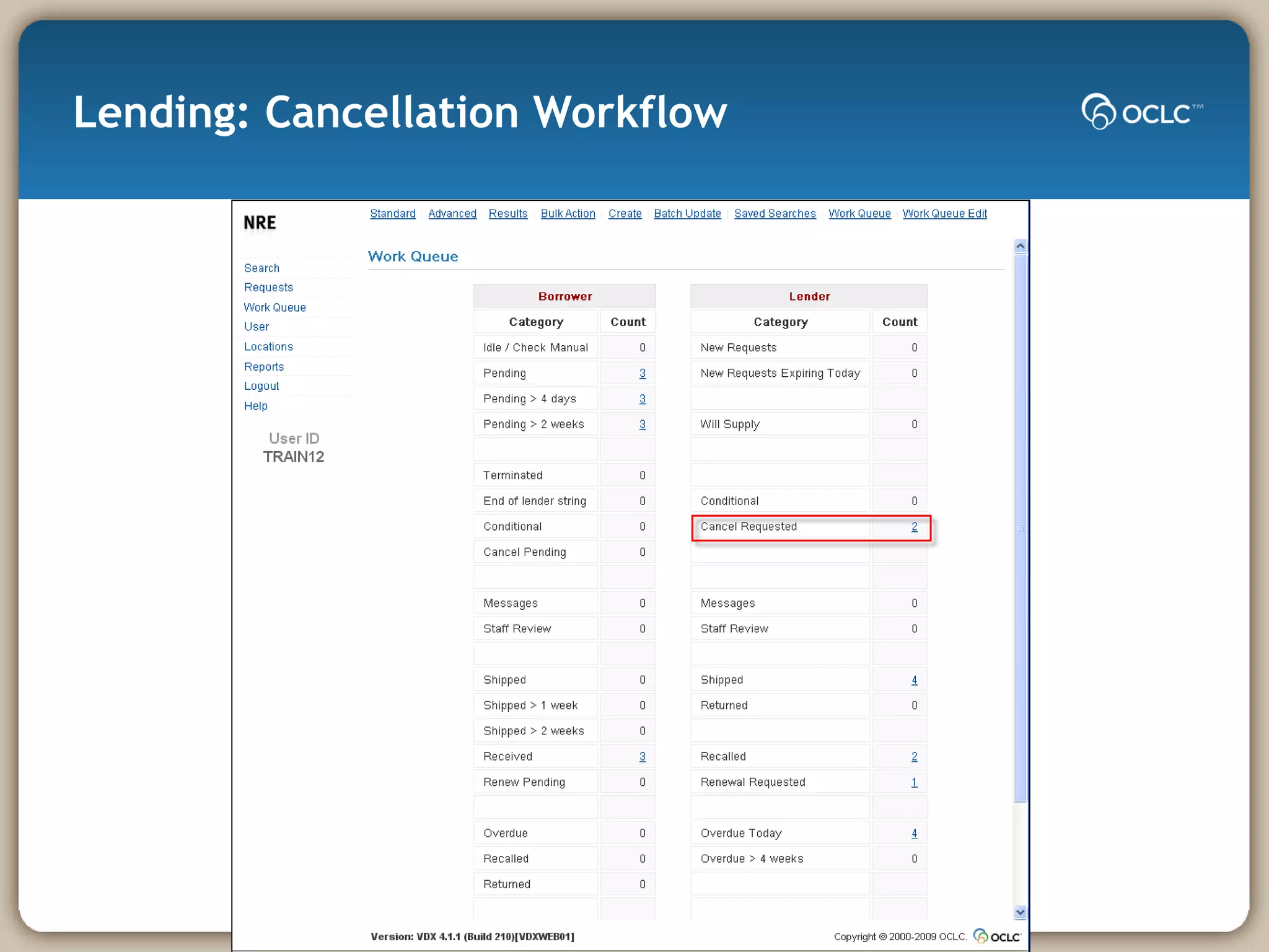 Lending: Cancellation Workflow 