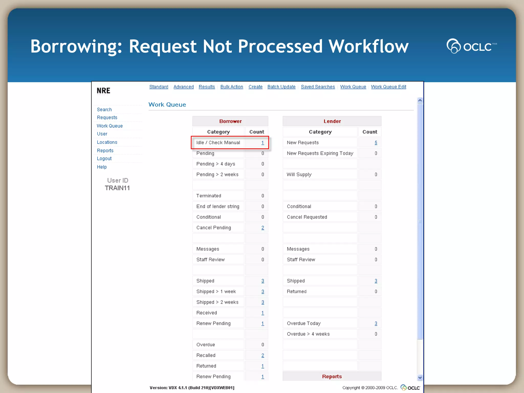 Borrowing: Request Not Processed Workflow 